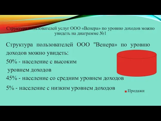 Структура пользователей услуг ООО «Венера» по уровню доходов можно увидеть