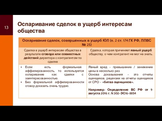 Оспаривание сделок в ущерб интересам общества