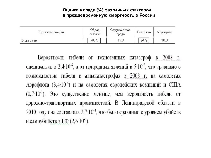 Оценки вклада (%) различных факторов в преждевременную смертность в России