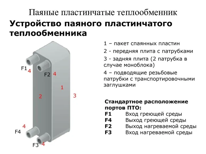 Паяные пластинчатые теплообменник