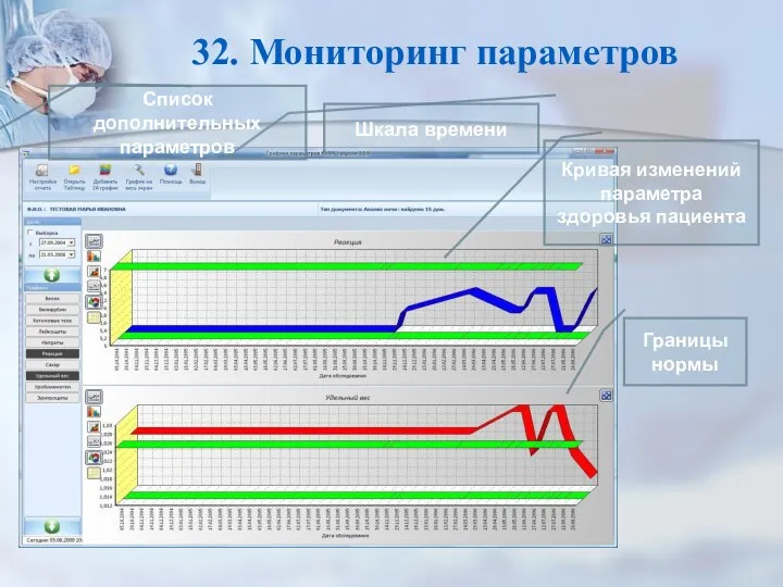 32. Мониторинг параметров Кривая изменений параметра здоровья пациента Границы нормы Шкала времени Список дополнительных параметров