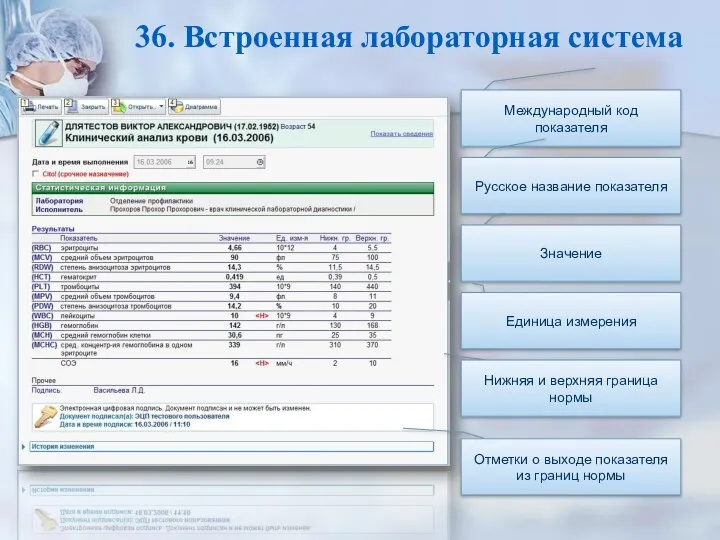 36. Встроенная лабораторная система Международный код показателя Русское название показателя