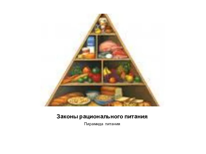 Законы рационального питания Пирамида питания