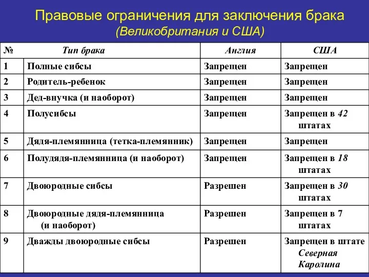 Правовые ограничения для заключения брака (Великобритания и США)