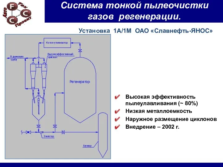 Система тонкой пылеочистки газов регенерации. Высокая эффективность пылеулавливания (~ 80%)