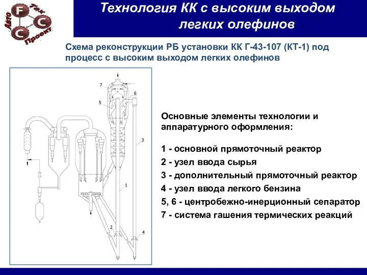 Технология КК с высоким выходом легких олефинов Схема реконструкции РБ