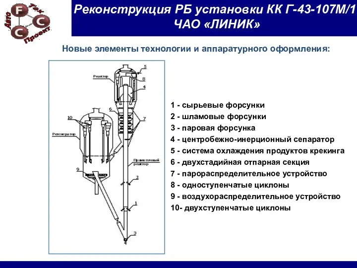 Реконструкция РБ установки КК Г-43-107М/1 ЧАО «ЛИНИК» 1 - сырьевые