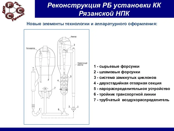 Реконструкция РБ установки КК Рязанской НПК 1 - сырьевые форсунки