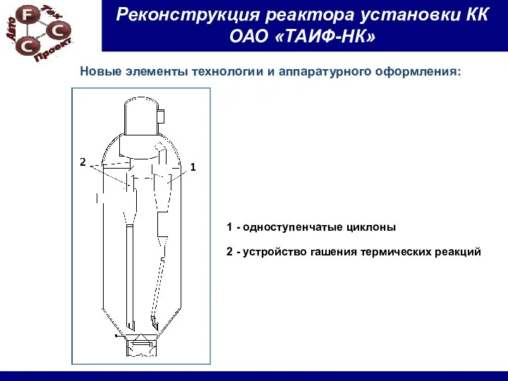 Реконструкция реактора установки КК ОАО «ТАИФ-НК» 1 - одноступенчатые циклоны