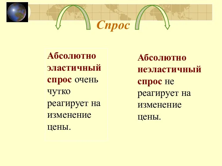 Спрос Абсолютно эластичный спрос очень чутко реагирует на изменение цены.