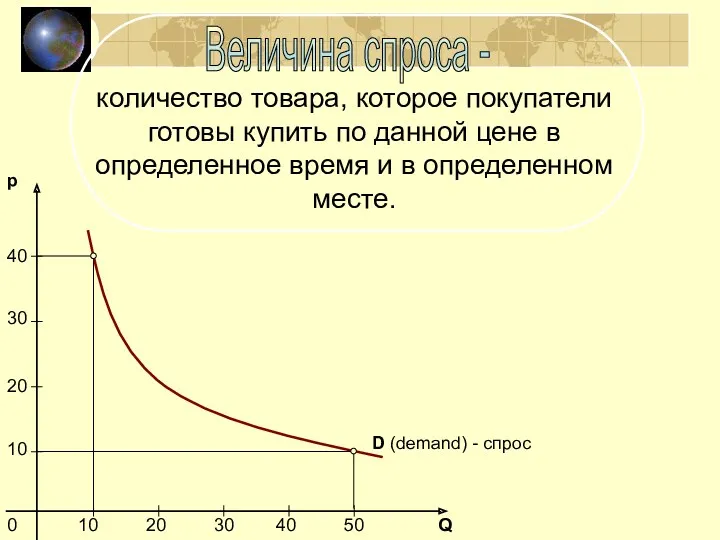 Величина спроса - количество товара, которое покупатели готовы купить по