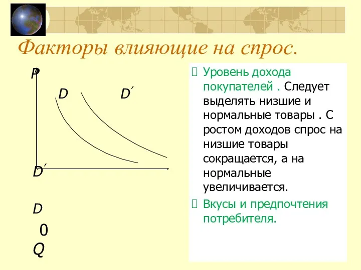 Факторы влияющие на спрос. Р D D’ D’ D 0