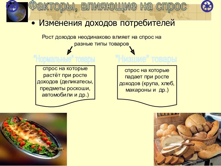 Факторы, влияющие на спрос Изменения доходов потребителей Рост доходов неодинаково