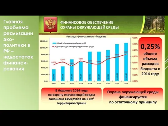 Главная проблема реализации эко-политики в РФ – недостаток финанси- рования