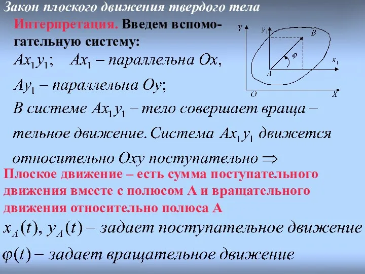 Интерпретация. Введем вспомо- гательную систему: Закон плоского движения твердого тела