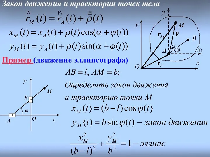 Закон движения и траектории точек тела Пример (движение эллипсографа)