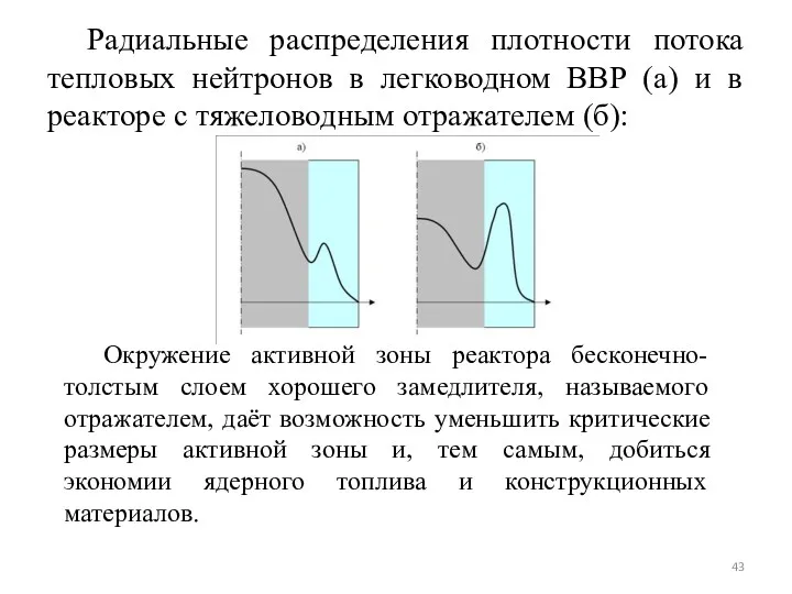 Радиальные распределения плотности потока тепловых нейтронов в легководном ВВР (а)