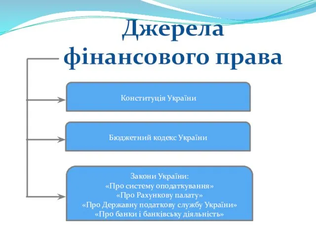 Джерела фінансового права