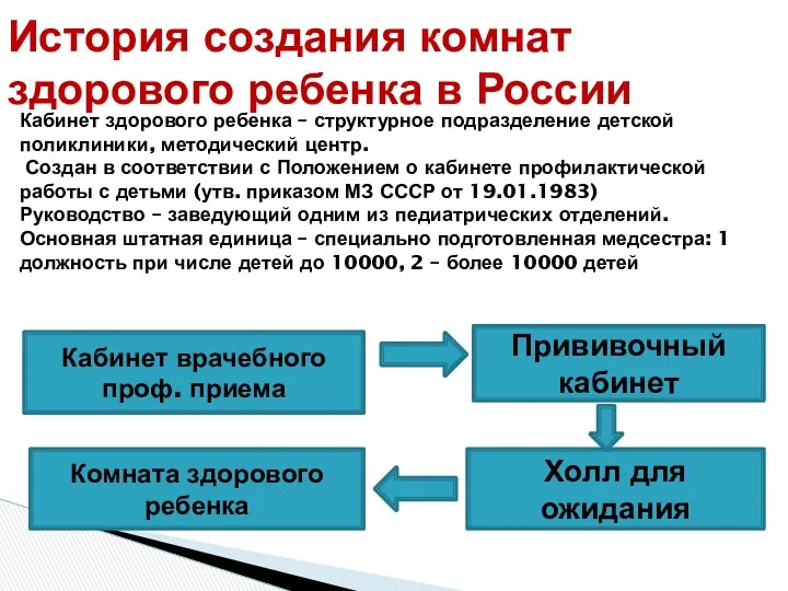 История создания комнат здорового ребенка в России Кабинет здорового ребенка