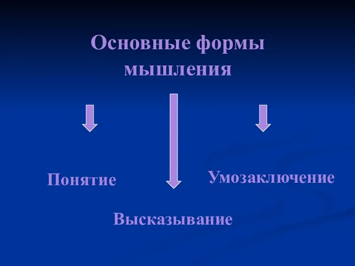 Основные формы мышления Понятие Умозаключение Высказывание