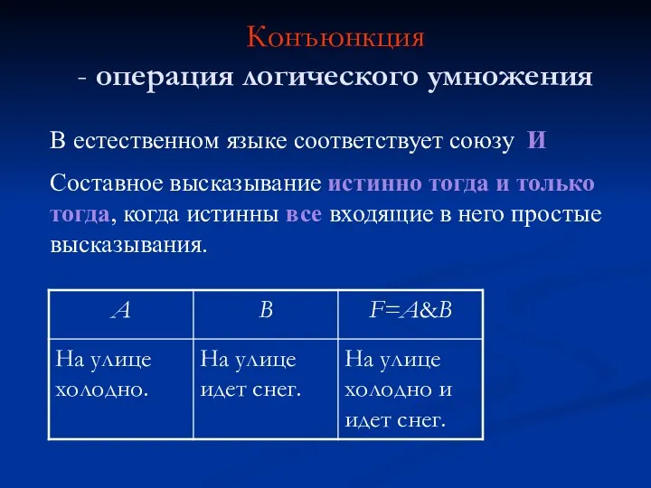 Конъюнкция - операция логического умножения В естественном языке соответствует союзу И Составное высказывание