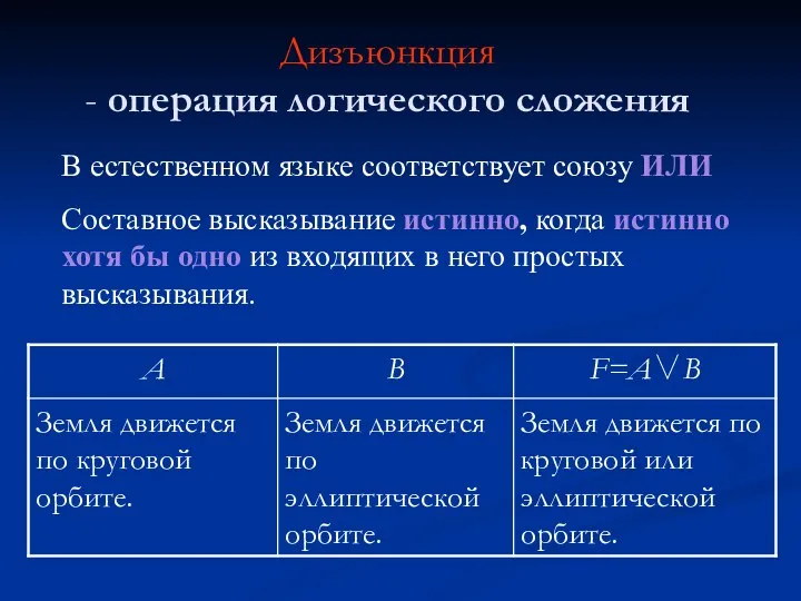 Дизъюнкция - операция логического сложения В естественном языке соответствует союзу ИЛИ Составное высказывание