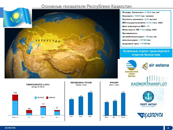Эпизод 3: Товаропоток между Китаем и Европой Основные показатели Республики Казахстан Площадь Казахстана