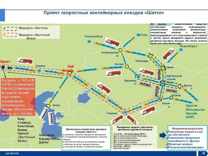 19 Проект скоростных контейнерных поездов «Шаттл» Ташкент Алматы Астана Хаб Актобе Озинки Семей