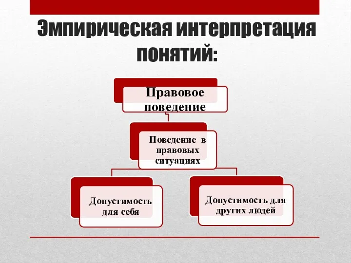 Эмпирическая интерпретация понятий: