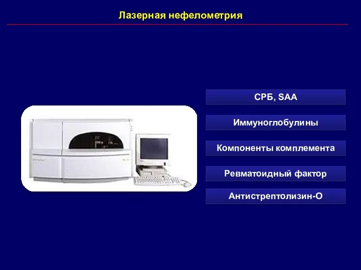 Лазерная нефелометрия СРБ, SAA Иммуноглобулины Компоненты комплемента Ревматоидный фактор Антистрептолизин-О