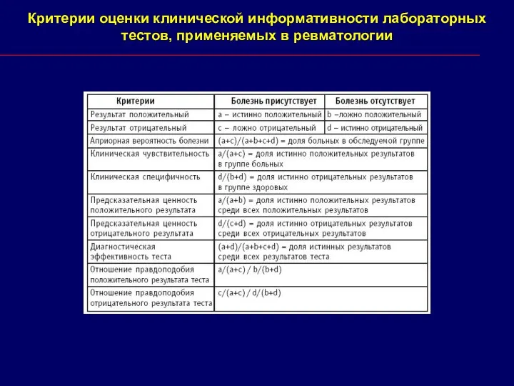 Критерии оценки клинической информативности лабораторных тестов, применяемых в ревматологии