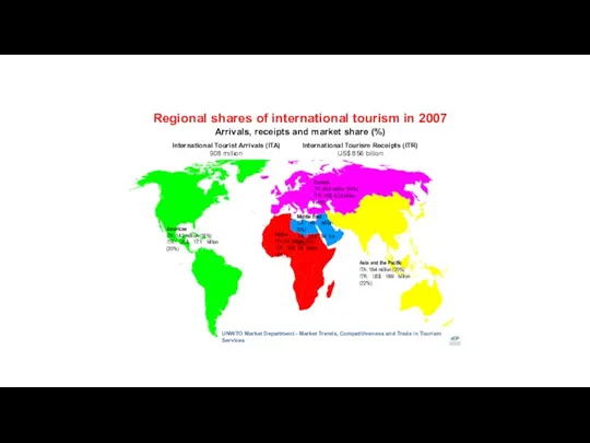 Regional shares of international tourism in 2007 Arrivals, receipts and