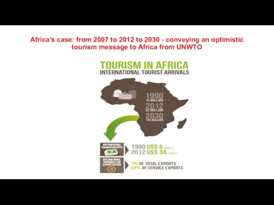Africa’s case: from 2007 to 2012 to 2030 - conveying