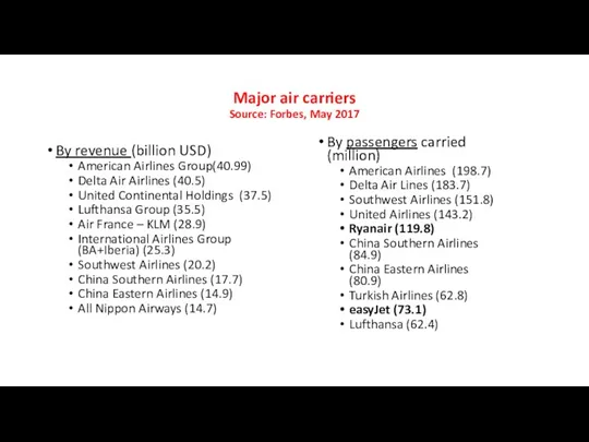 Major air carriers Source: Forbes, May 2017 By revenue (billion