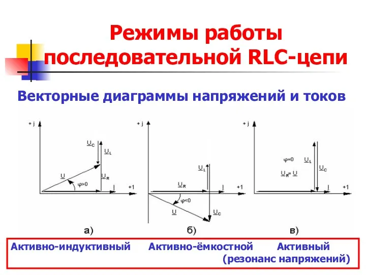 Режимы работы последовательной RLC-цепи Векторные диаграммы напряжений и токов Активно-индуктивный Активно-ёмкостной Активный (резонанс напряжений)