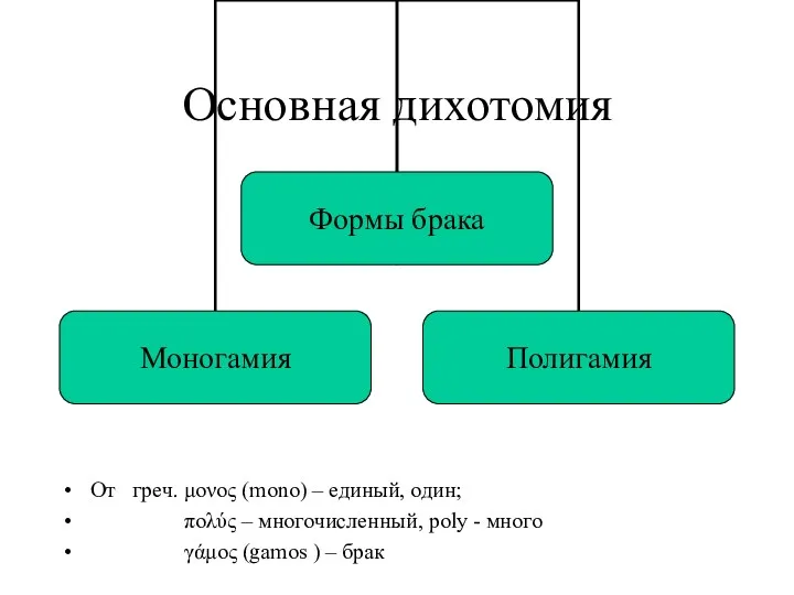 Основная дихотомия От греч. μονος (mono) – единый, один; πολύς