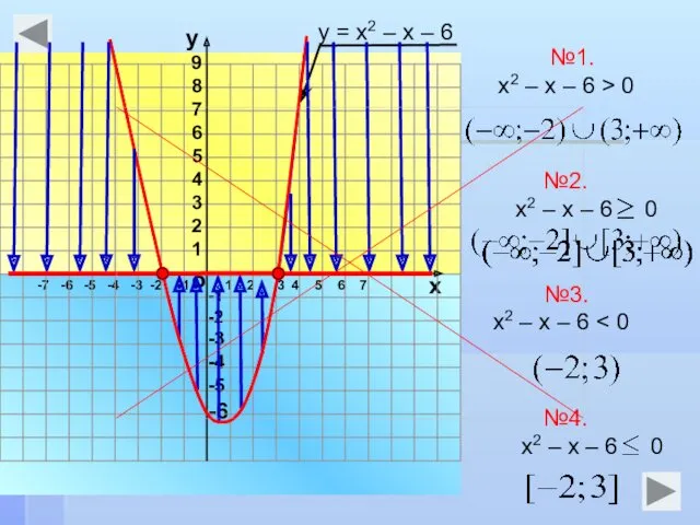 -7 -6 -5 -4 -3 -2 -1 1 2 3