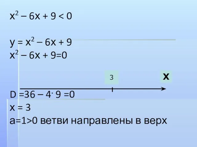 х2 – 6х + 9 у = х2 – 6х