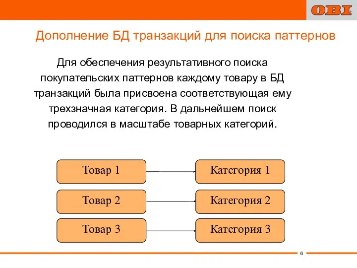 Дополнение БД транзакций для поиска паттернов Для обеспечения результативного поиска