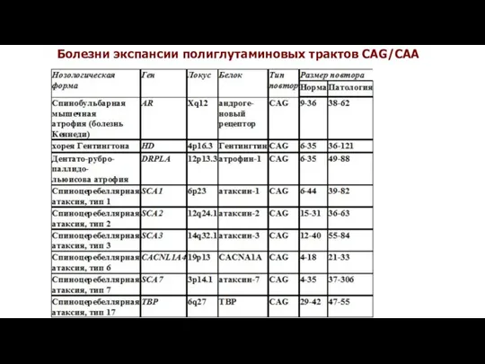 Болезни экспансии полиглутаминовых трактов CAG/CAA