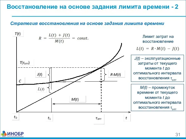 Восстановление на основе задания лимита времени - 2 Стратегия восстановления