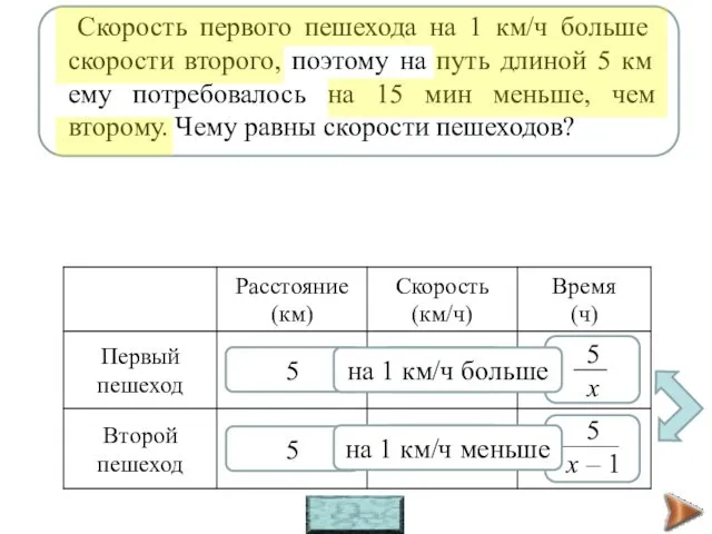 х х – 1 5 5 на 1 км/ч меньше