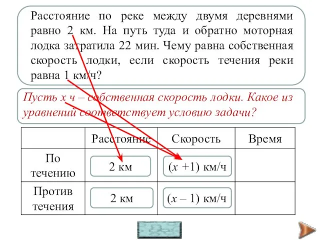 t = s : v 2 км 2 км (х +1) км/ч (х – 1) км/ч