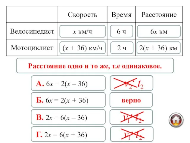 6 ч 2 ч 2(х + 36) км 6х км