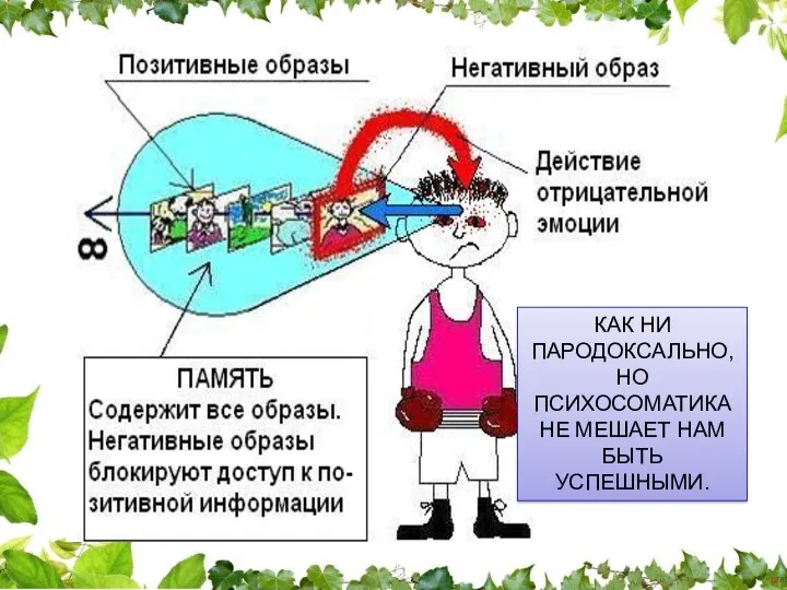 КАК НИ ПАРОДОКСАЛЬНО, НО ПСИХОСОМАТИКА НЕ МЕШАЕТ НАМ БЫТЬ УСПЕШНЫМИ.