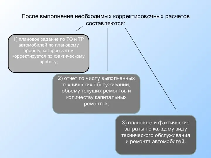 После выполнения необходимых корректировочных расчетов составляются: 1) плановое задание по