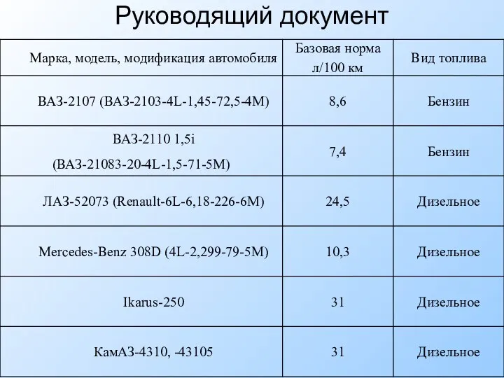 Руководящий документ