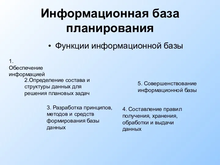 Информационная база планирования Функции информационной базы 1.Обеспечение информацией 2.Определение состава