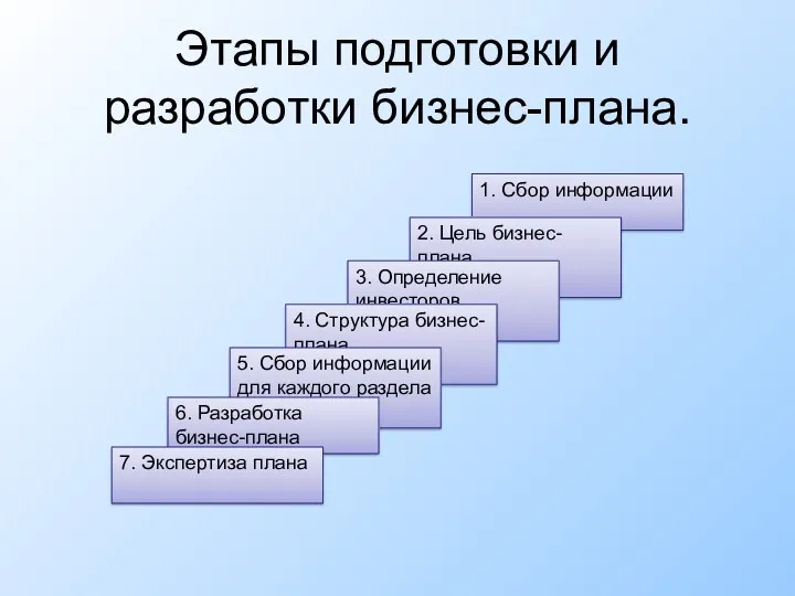 Этапы подготовки и разработки бизнес-плана. 1. Сбор информации 2. Цель