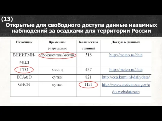 Открытые для свободного доступа данные наземных наблюдений за осадками для территории России (13)